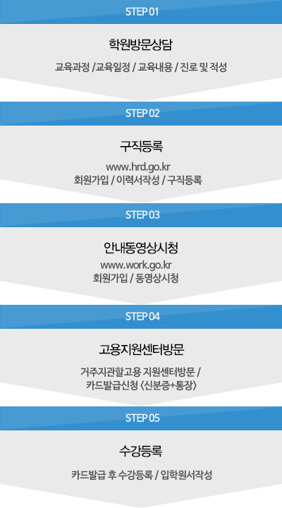 절차